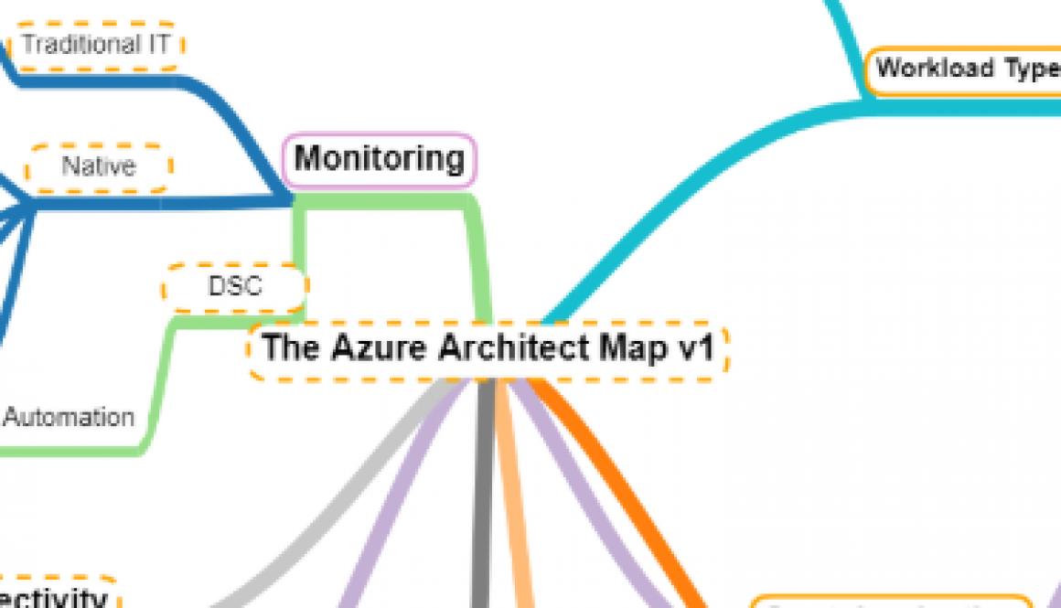 azure-mindmap