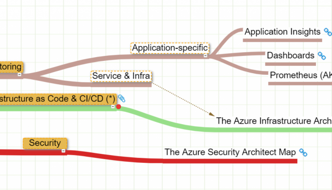 cloud-native