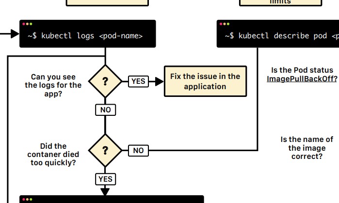 k8s-deployment-troubleshooting